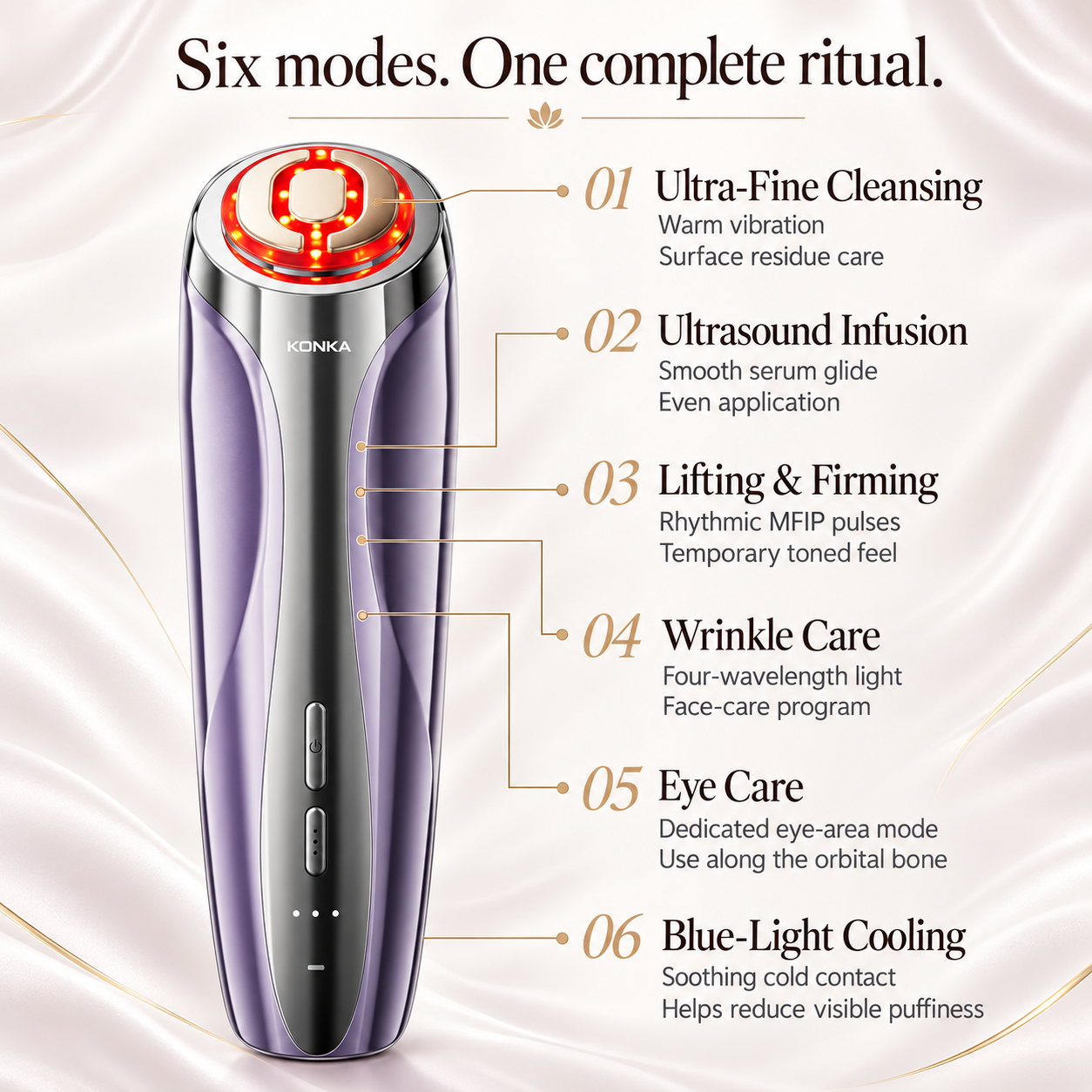 Six device modes mapped to their practical functions: cleansing, ultrasound infusion, lifting and firming, wrinkle care, eye care, and cooling