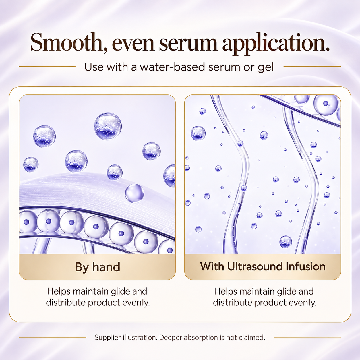 Ultrasound Infusion supplier illustration explaining smooth, even application with water-based serum or gel