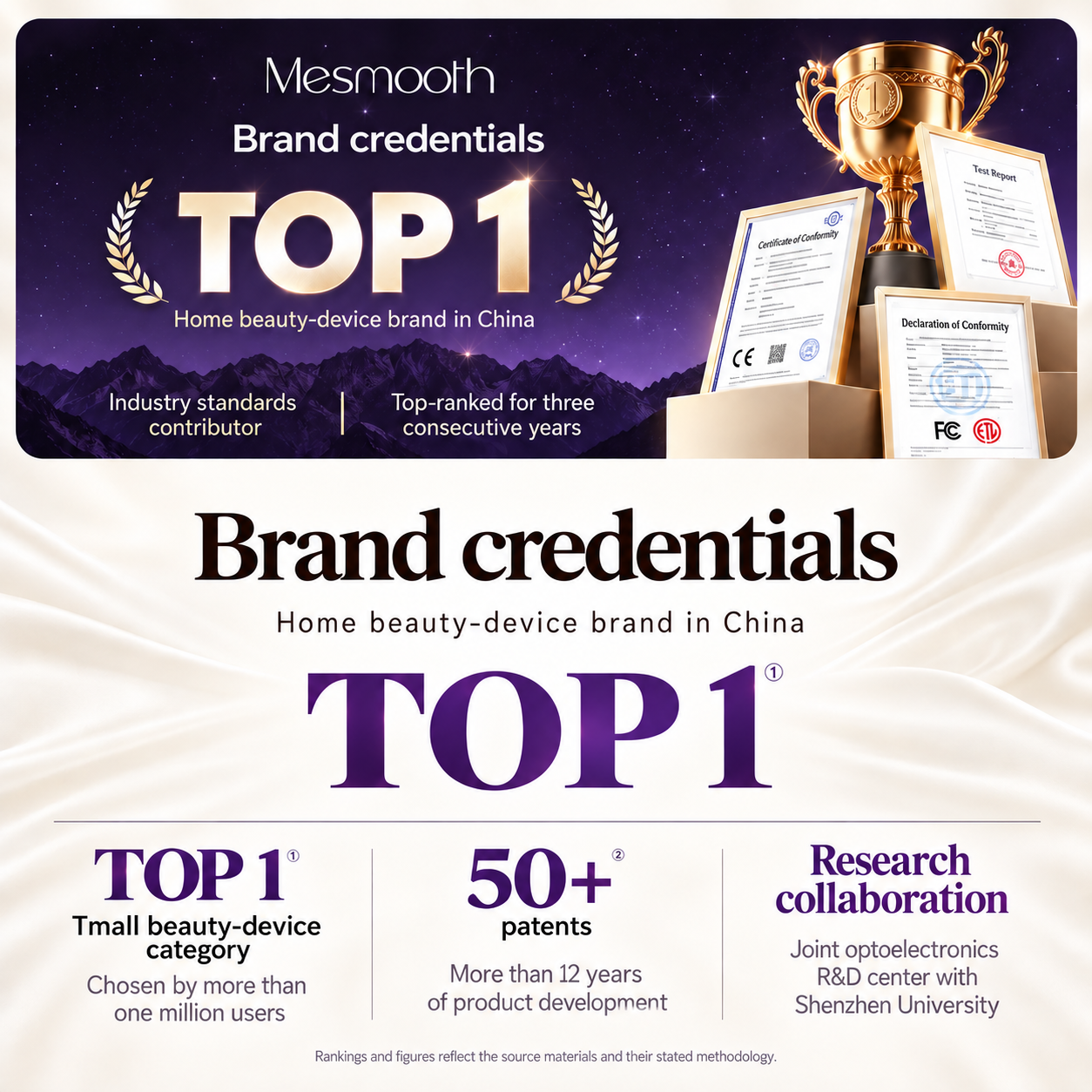 Mesmooth brand credentials panel showing the source rankings, patents, product-development history, and research collaboration