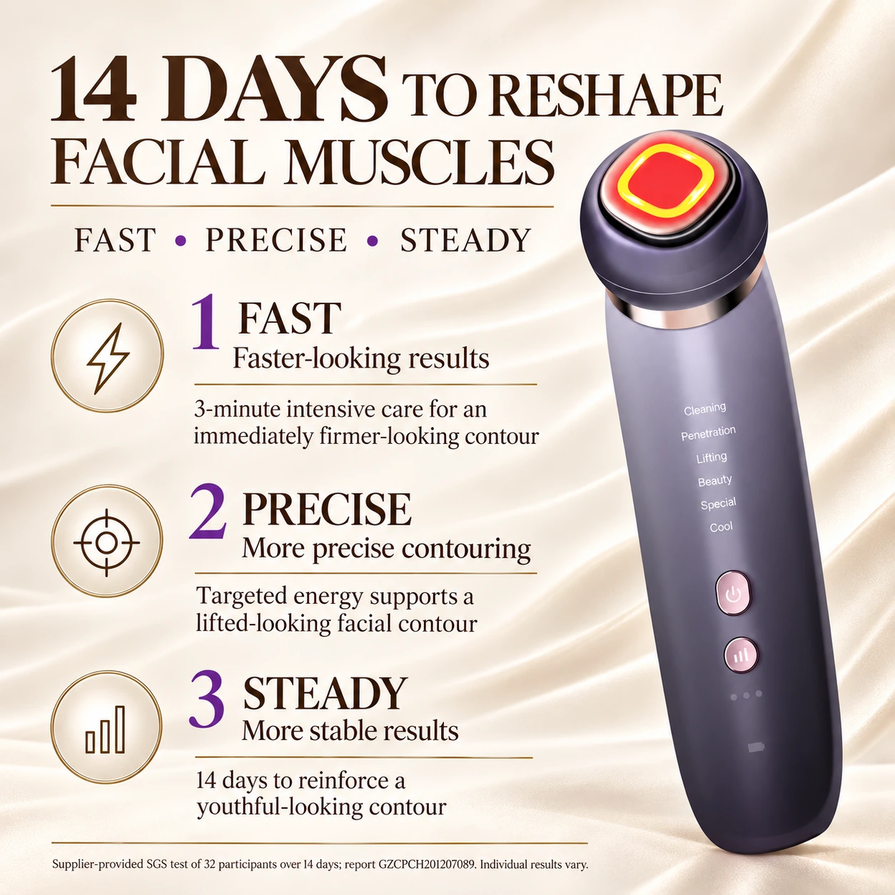 Translated supplier panel explaining fast, precise, and steady contour care over 14 days
