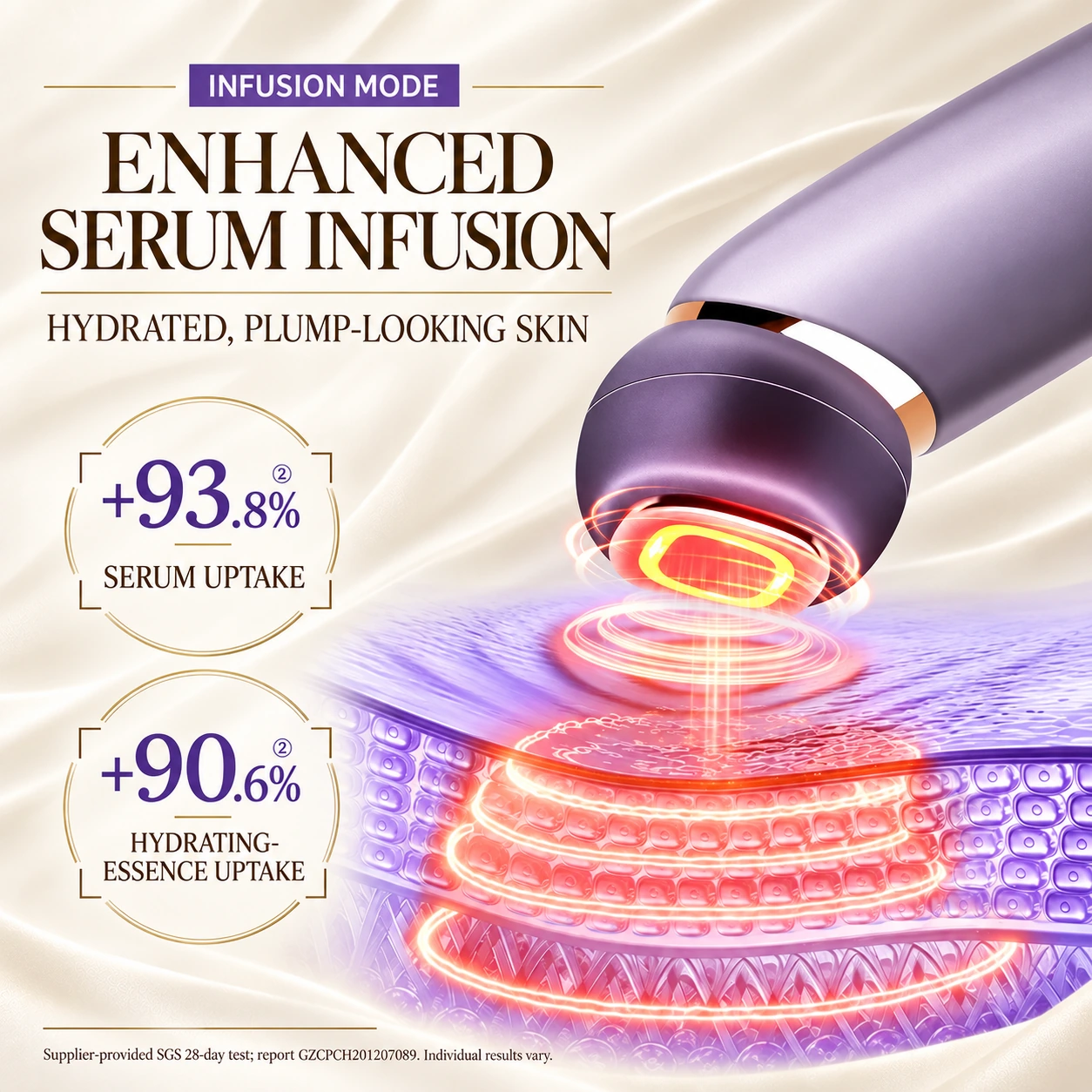 Translated supplier SGS panel reporting serum and hydrating-essence uptake results